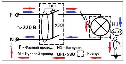 Схема работы защитного устройства