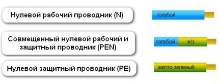 Цветовая маркировка проводников