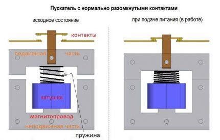 Виды контактов