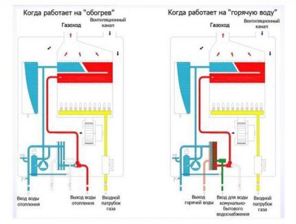 Режим работы