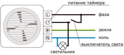 Схема подключения вентилятора с датчиком