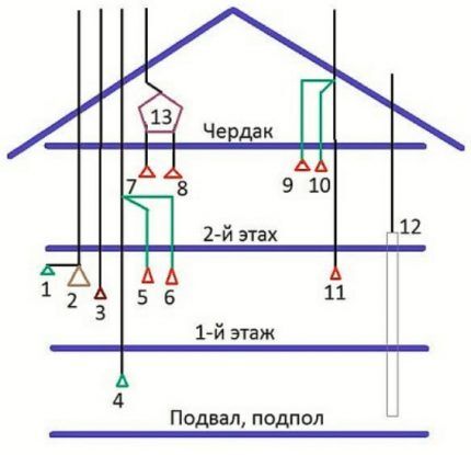 Схема сооружения вентсистемы двухэтажного дома