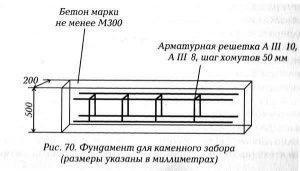 Укладка арматуры в будущий фундамент