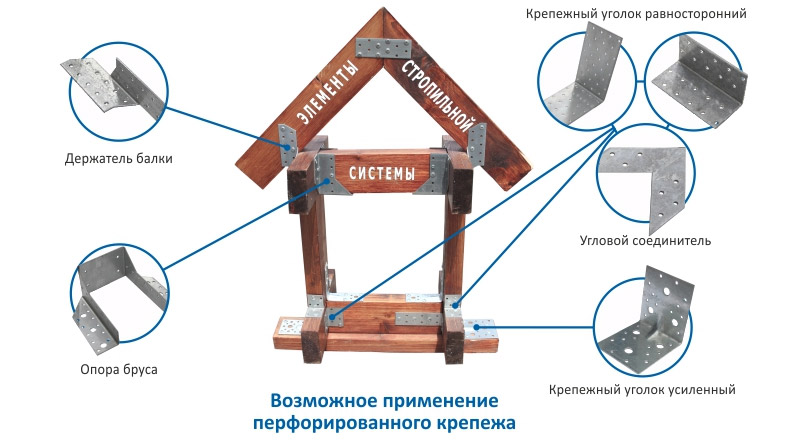 Крепежные пластины для стропил