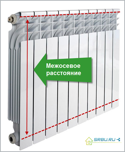 Расстояние между осями