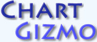 ChartGizmo