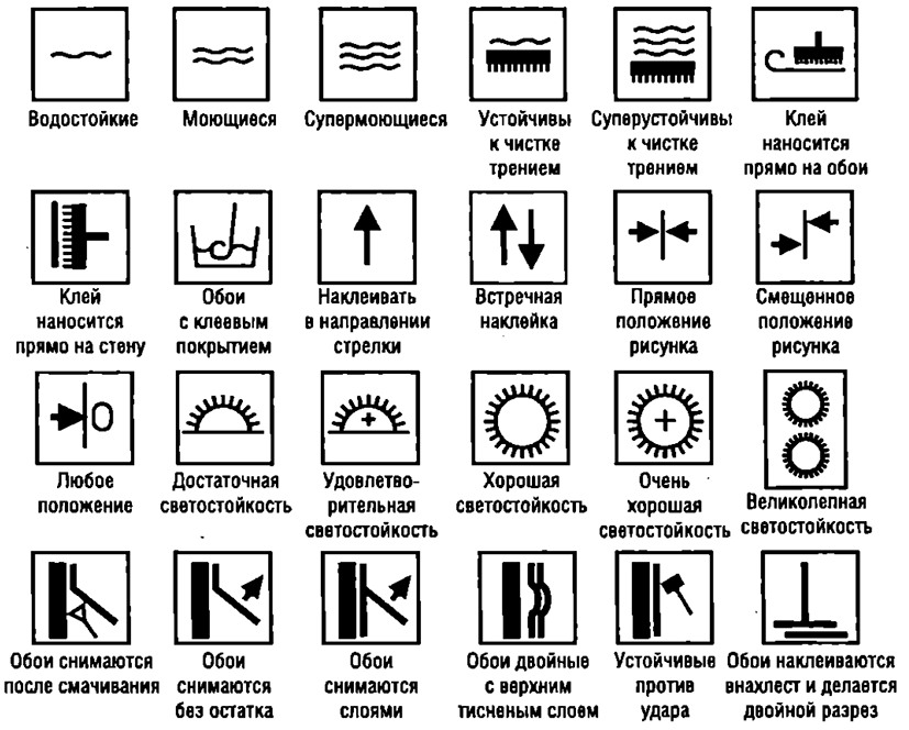 Знаки на обоях расшифровка фото и обозначения