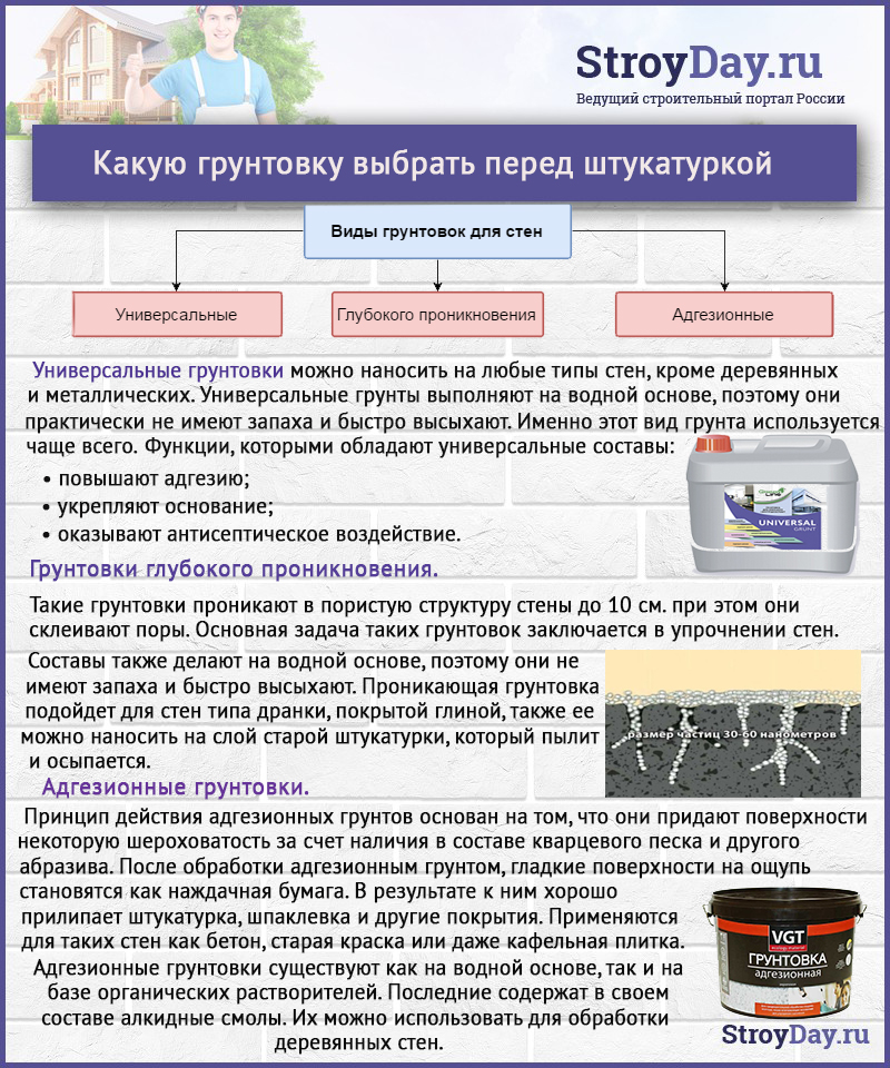 Виды грунтовок, какую лучше выбрать для нанесения перед штукатуркой