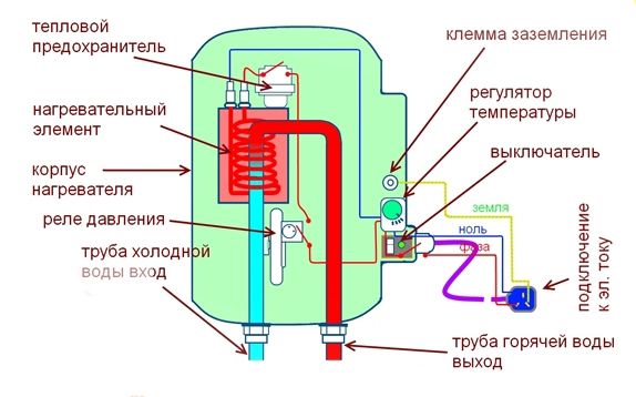 Схема устройства проточного водонагревателя