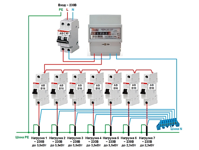 Возможный пример организации домашней электрической сети с отдельными линиями, каждая из которых имеет индивидуальную защиту.