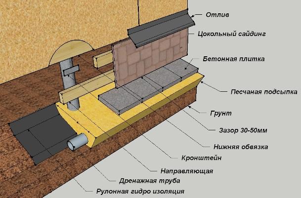 Делаем своими руками