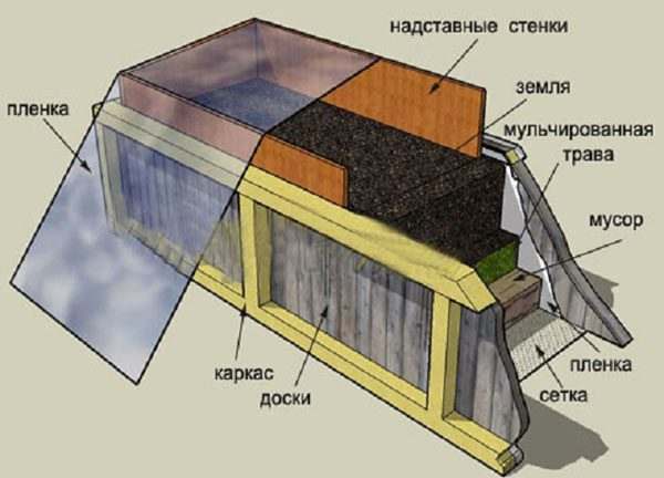 Чертеж и разрез