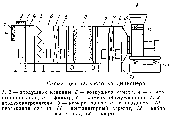 Схема кондиционера. Принципиальная схема центрального кондиционера. Центральный кондиционер схема. Технологическая схема кондиционера. Схема центральной системы кондиционирования.