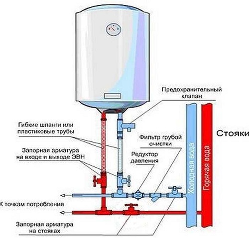 Расположение клапана