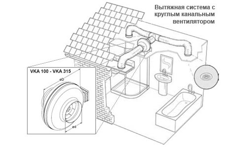 Потолочное размещение