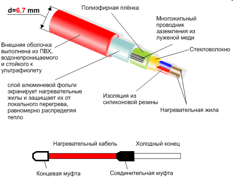 Двухжильный кабель