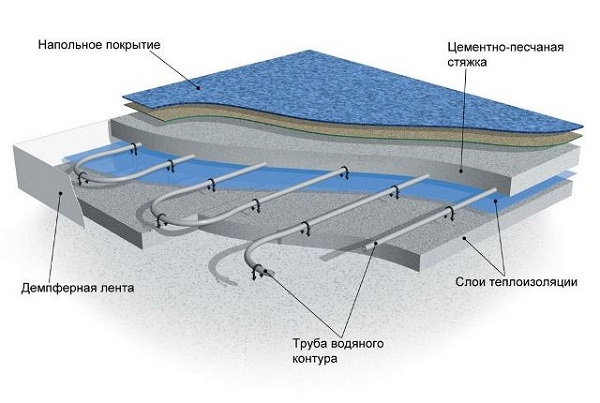 Схема укладки