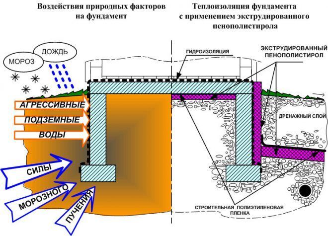 Экологичность экструдированного пенополистирола