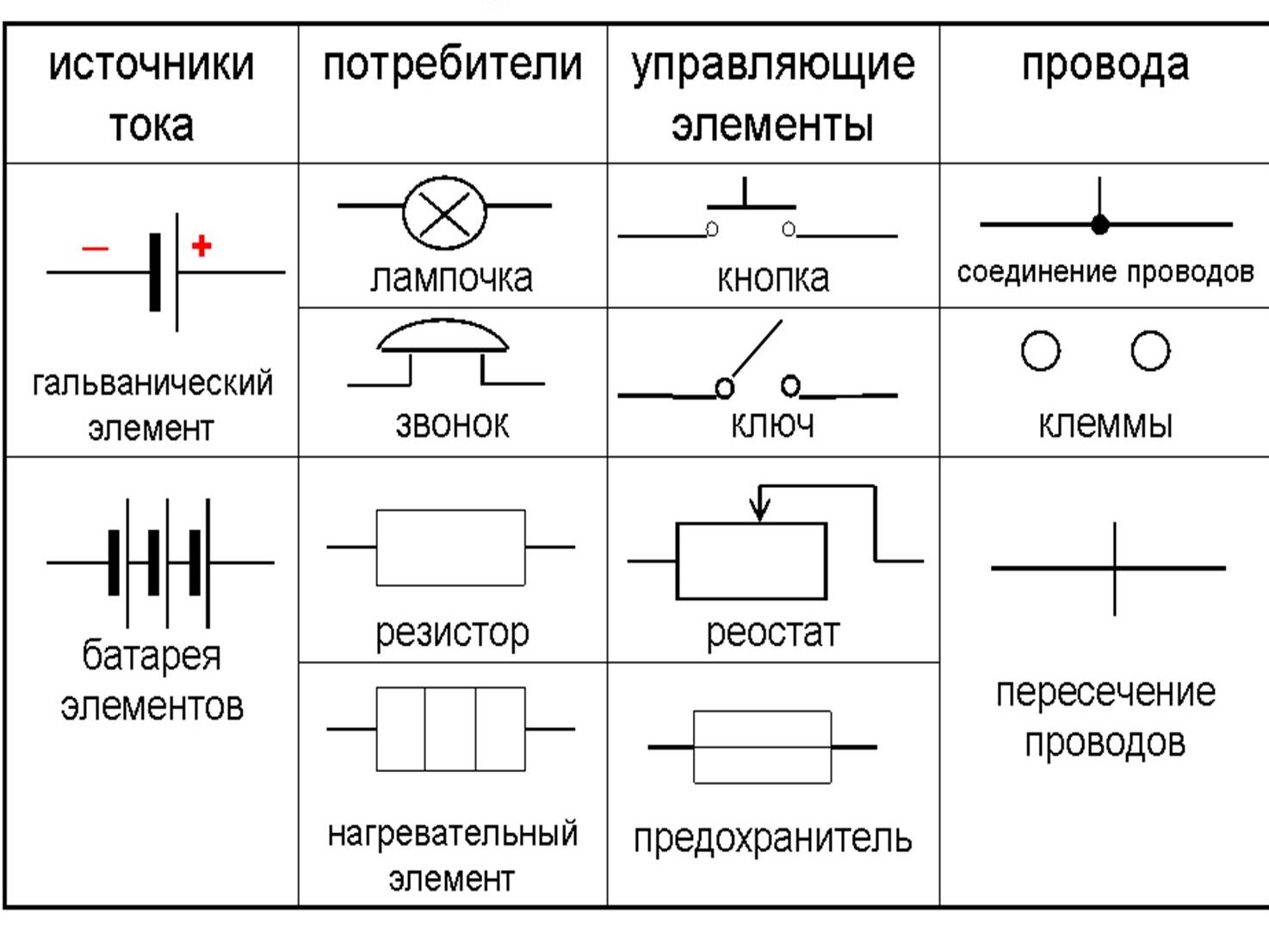 Что значит l и n на схемах подключения