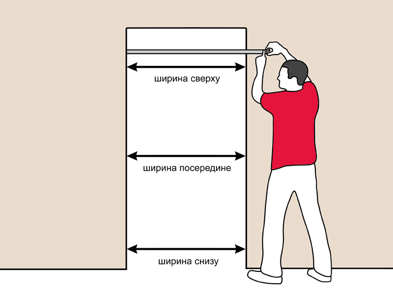 Измерение ширины дверного проема