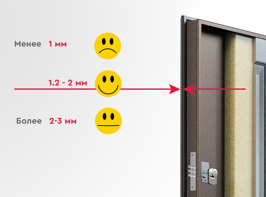Какой должна быть толщина металла в двери