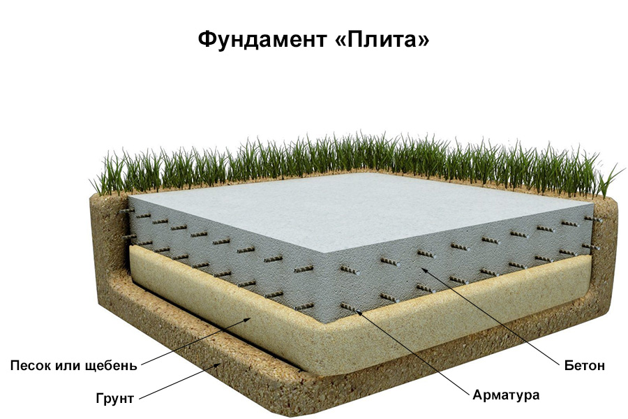 Фундамент Плита для дачного домика