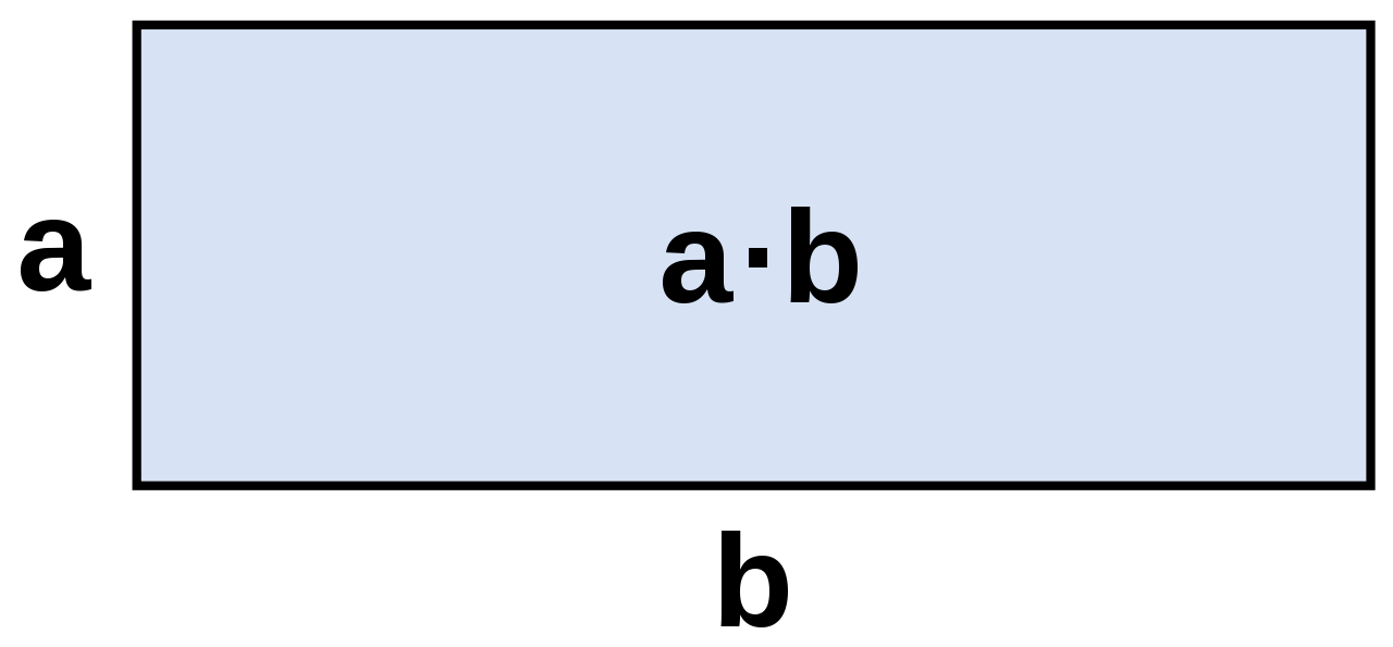 calculate square footage