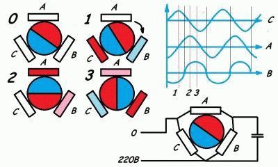 Объединение обмотки двигателя в треугольник