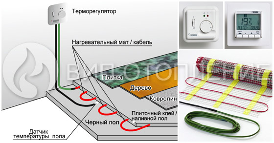 Система теплый пол