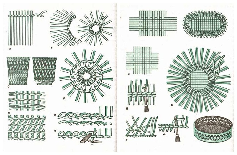 Схема плетения корзины из ротанга