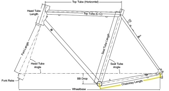 bicycle frame geometry