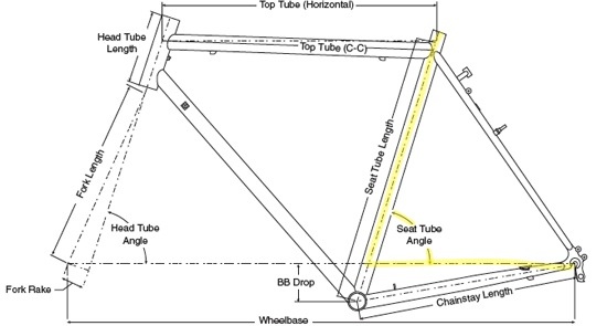 bicycle frame geometry