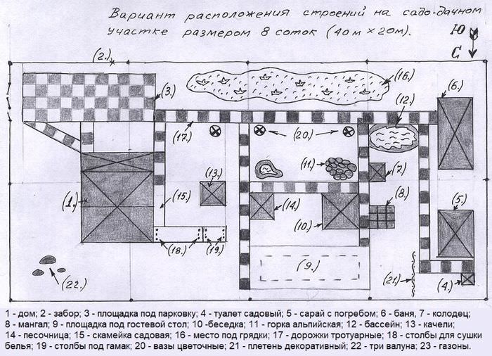 Примерная схема планировки дачного участка