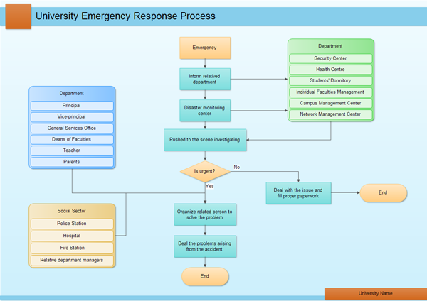 Block Diagram Examples