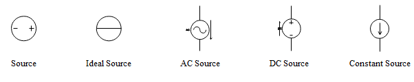 Source Symbols for Electrical Schematics