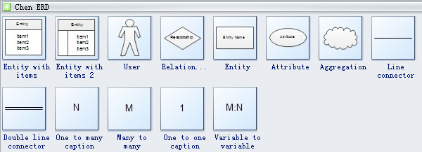 Chen ERD Symbols