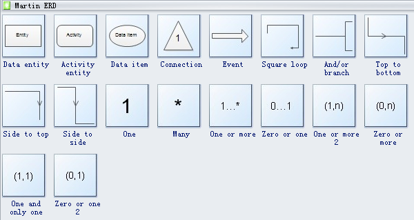 Martin ERD Symbols