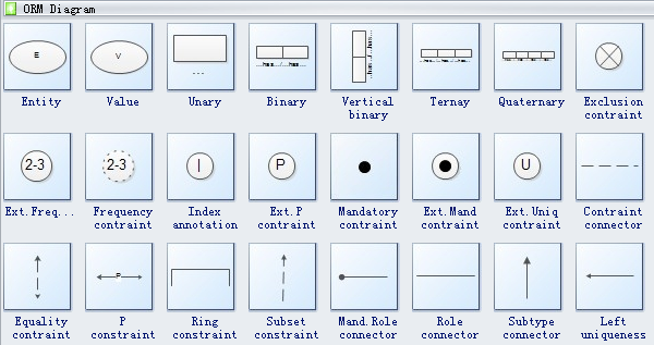 ORM Diagram Symbols