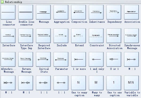 Chen ERD Symbols 2