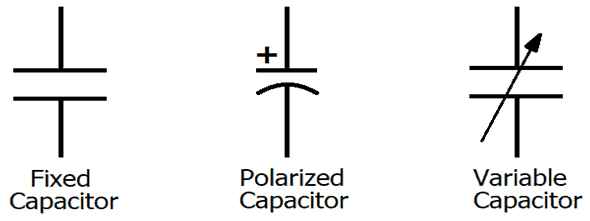 symbol of different types of capacitor