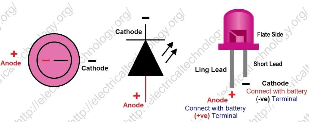 LED-Symbol-LED-Construction-and-LED-Lead-identification
