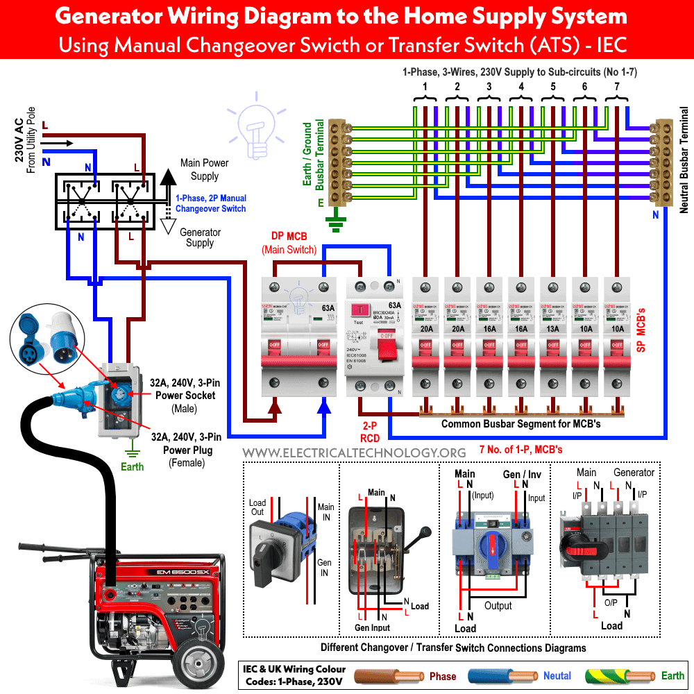 How to Connect a Portable Generator to the Home by using Manual Changeover Switch or Transfer Switch (ATS)