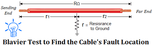 Blavier Test to Find the Cable