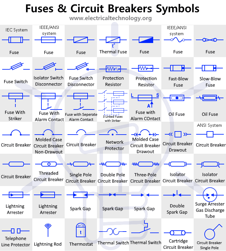 Fuses, Circuit Breaker & Protection Symbols