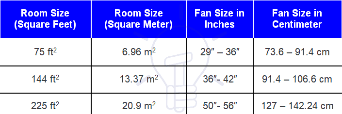 Ceiling Fan Sizing Chart - Table