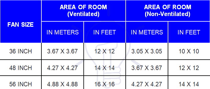Ceiling Fan Sizing Chart - Table