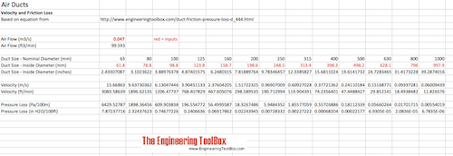 Air Ducts - Velocity and Friction Loss - Excel Template