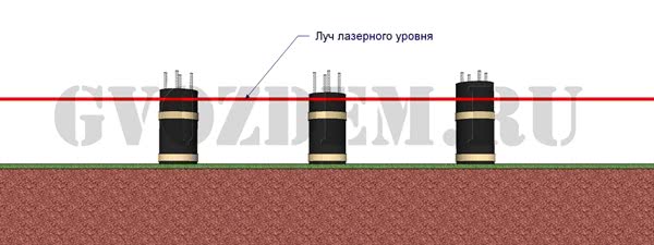 Выводим сваи в один уровень. Столбчатый фундамент