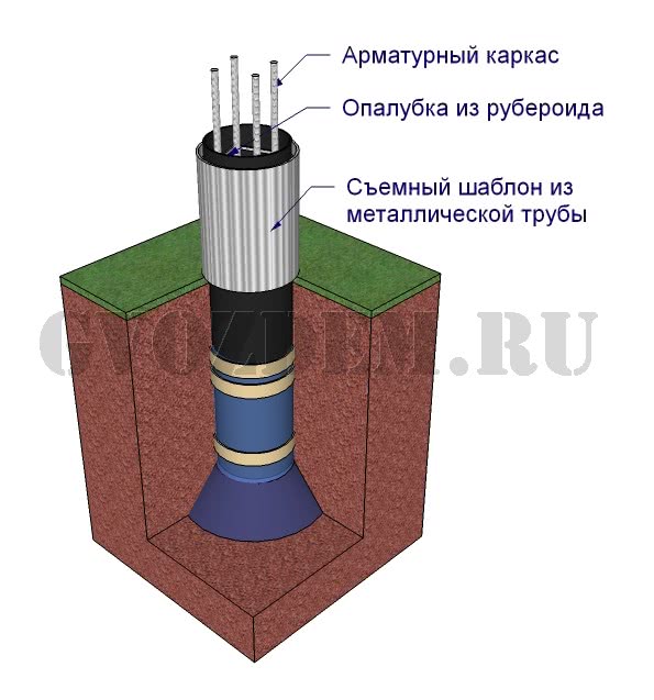 Шаблон для опалубки из рубероида