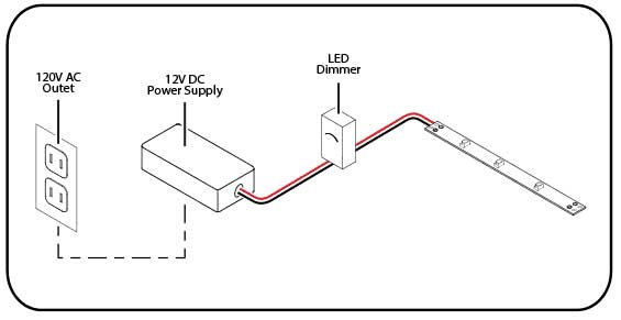 Connecting LED strips to power supply